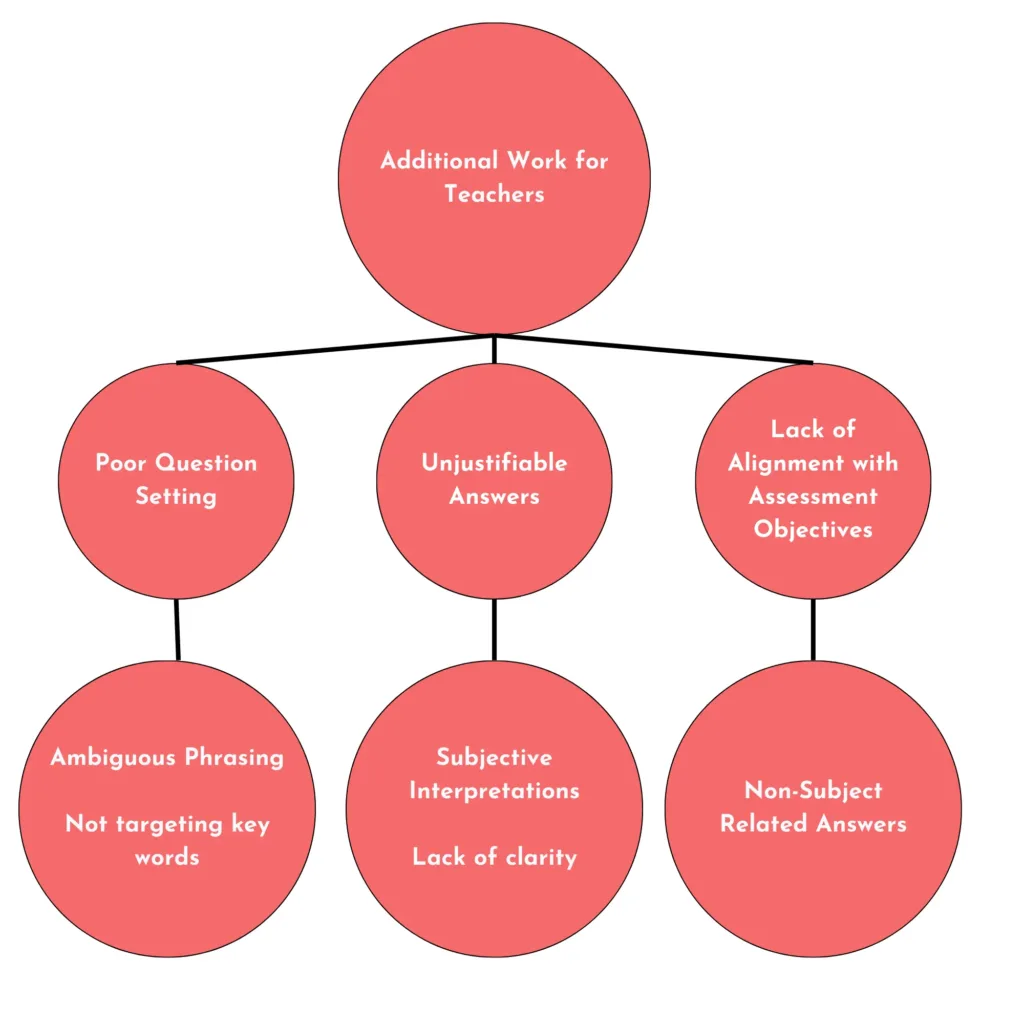 english listening comprehension papers